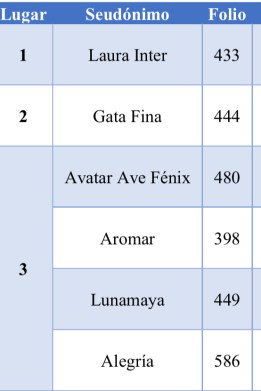 Premio Raquel Berman (Ganadoras)